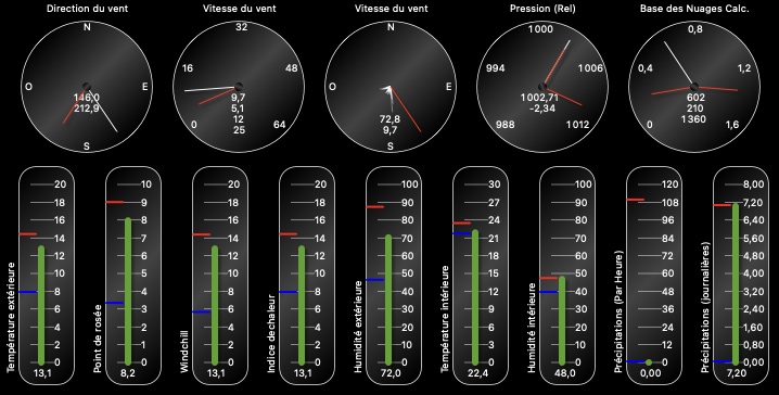 All dials image
