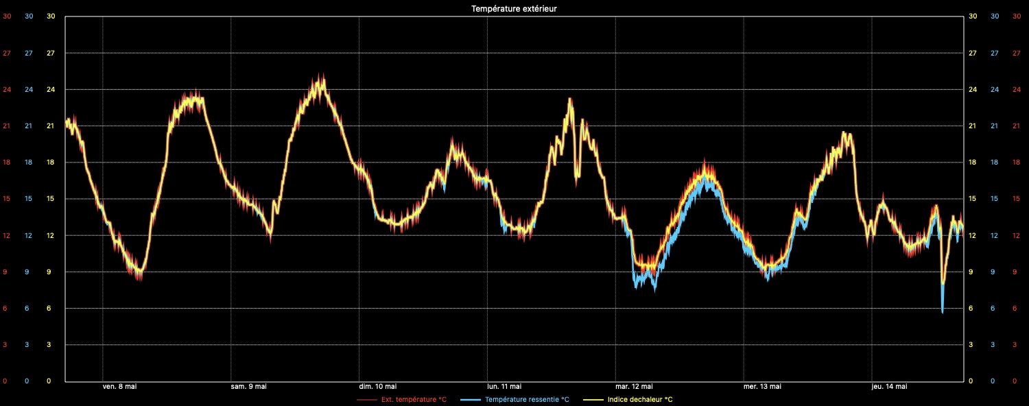 Custom Graph customgraph1.jpg