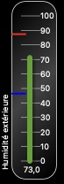 Outside humidity gauge